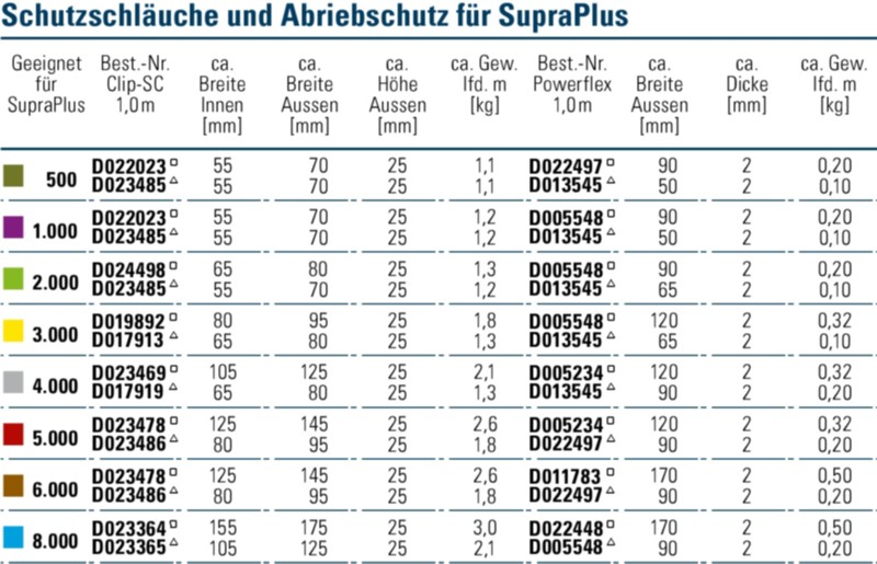 Schutzschlauch_Abriebschutz