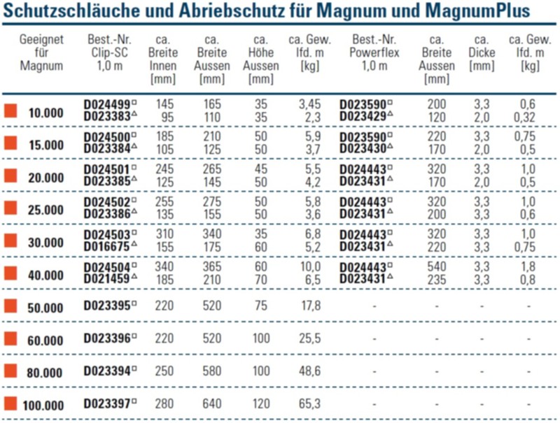 Schutzschlauch_Abriebschutz1