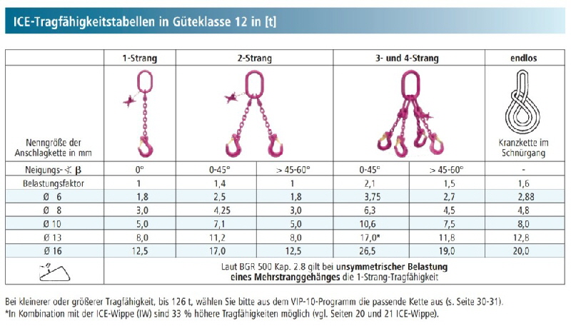 Tragfhigkeiten ICE 1