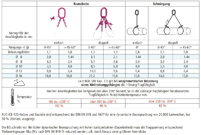 Tragfhigkeiten ICE 2